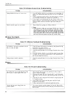 Preview for 47 page of GE Interlogix CONCORD Express Installation Instructions Manual