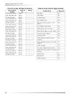 Preview for 57 page of GE Interlogix CONCORD Express Installation Instructions Manual