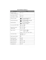 Preview for 4 page of GE Interlogix CONCORD Express User Manual