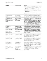 Preview for 47 page of GE Interlogix Digiplex IV User Manual