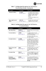 Предварительный просмотр 37 страницы GE MDS TransNET OEM EL806 Operation Manual