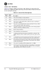 Предварительный просмотр 70 страницы GE MDS TransNET OEM EL806 Operation Manual