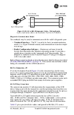 Предварительный просмотр 89 страницы GE MDS TransNET OEM EL806 Operation Manual