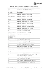 Предварительный просмотр 93 страницы GE MDS TransNET OEM EL806 Operation Manual