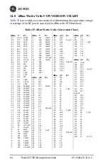 Предварительный просмотр 96 страницы GE MDS TransNET OEM EL806 Operation Manual