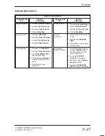 Preview for 139 page of GE Medical Systems 500 User Manual