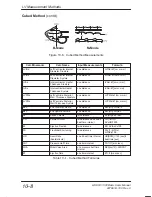 Preview for 320 page of GE Medical Systems 500 User Manual