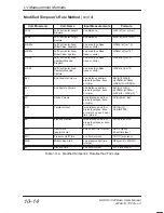 Preview for 326 page of GE Medical Systems 500 User Manual