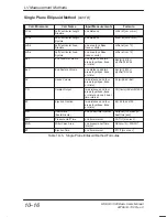 Preview for 328 page of GE Medical Systems 500 User Manual