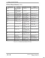 Preview for 330 page of GE Medical Systems 500 User Manual