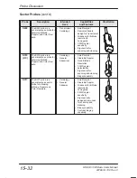 Preview for 544 page of GE Medical Systems 500 User Manual