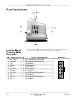 Предварительный просмотр 222 страницы GE Medical Systems Dash 3000 Service Manual