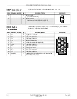 Предварительный просмотр 226 страницы GE Medical Systems Dash 3000 Service Manual