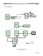 Preview for 80 page of GE Medical Systems LOGIQ ?200 Service Manual