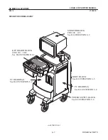 Preview for 91 page of GE Medical Systems LOGIQ ?200 Service Manual