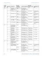 Предварительный просмотр 38 страницы GE Multilin 850 Communications Manual