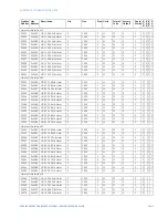 Предварительный просмотр 167 страницы GE Multilin 850 Communications Manual