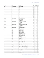 Предварительный просмотр 738 страницы GE Multilin 850 Communications Manual