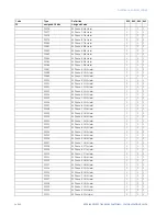 Предварительный просмотр 754 страницы GE Multilin 850 Communications Manual