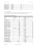 Предварительный просмотр 161 страницы GE Multilin F650 Instruction Manual