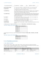 Предварительный просмотр 250 страницы GE Multilin F650 Instruction Manual