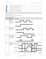 Предварительный просмотр 329 страницы GE Multilin F650 Instruction Manual