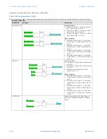 Предварительный просмотр 330 страницы GE Multilin F650 Instruction Manual