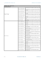 Предварительный просмотр 756 страницы GE Multilin F650 Instruction Manual