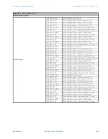 Предварительный просмотр 759 страницы GE Multilin F650 Instruction Manual