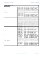 Предварительный просмотр 764 страницы GE Multilin F650 Instruction Manual