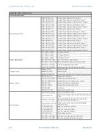 Предварительный просмотр 766 страницы GE Multilin F650 Instruction Manual