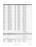 Preview for 834 page of GE Multilin F650 Instruction Manual