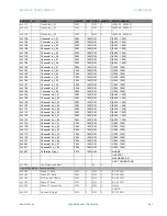 Preview for 839 page of GE Multilin F650 Instruction Manual