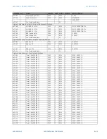 Preview for 891 page of GE Multilin F650 Instruction Manual