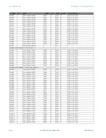 Preview for 896 page of GE Multilin F650 Instruction Manual