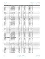 Preview for 900 page of GE Multilin F650 Instruction Manual