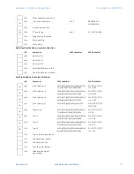 Предварительный просмотр 979 страницы GE Multilin F650 Instruction Manual