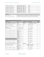 Предварительный просмотр 1009 страницы GE Multilin F650 Instruction Manual