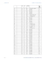 Preview for 56 page of GE Multilin MM200 Communications Manual