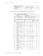 Предварительный просмотр 85 страницы GE Multilin MM200 Communications Manual