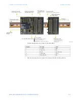 Предварительный просмотр 113 страницы GE Multilin MM300 Communications Manual