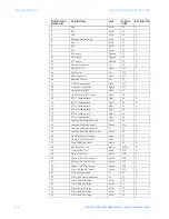 Preview for 138 page of GE Multilin MM300 Communications Manual