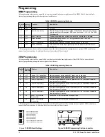 Предварительный просмотр 19 страницы GE Security 1500-2.7 Installation And Operation Manual