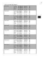 Предварительный просмотр 55 страницы GE Security CONCORD User Manual