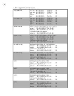 Предварительный просмотр 56 страницы GE Security CONCORD User Manual