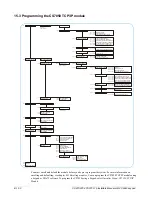 Предварительный просмотр 168 страницы GE Security CS175 Installer Manual