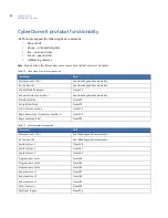 Preview for 58 page of GE Security CyberDome II Installation Manual