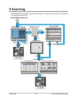 Preview for 69 page of GE Security DVMRe Simplex User Manual