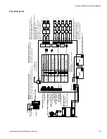 Preview for 55 page of GE Security FireShield FS1004 Technical Reference Manual