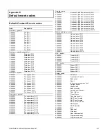 Preview for 61 page of GE Security FireShield FS1004 Technical Reference Manual